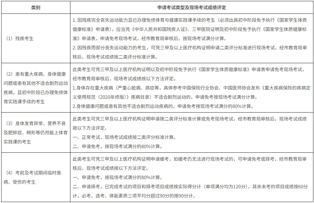 2026东莞中考体育开考!4.8-4.20 决战 13 天,考试项目与考试成绩评定标准全解析 第3张