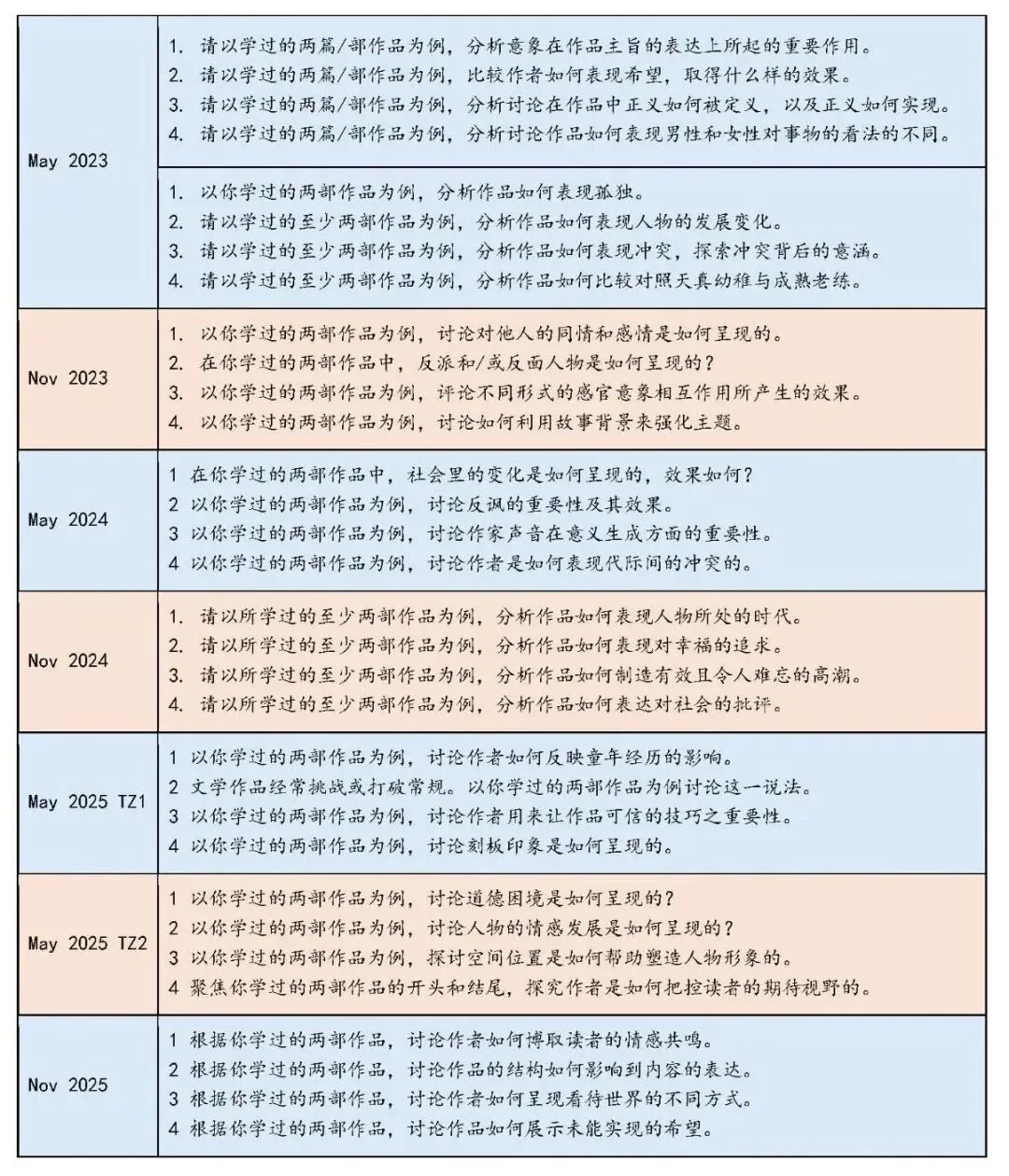 26年5月大考在即,Paper2新大纲真题和押题来啦! 第2张 26年5月大考在即,Paper2新大纲真题和押题来啦! 第2张