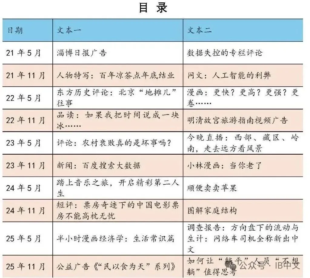 26年5月大考在即,Paper2新大纲真题和押题来啦! 第3张 26年5月大考在即,Paper2新大纲真题和押题来啦! 第3张