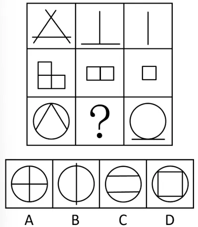 【每日一练】图推+类比模块真题(第22期) 第3张