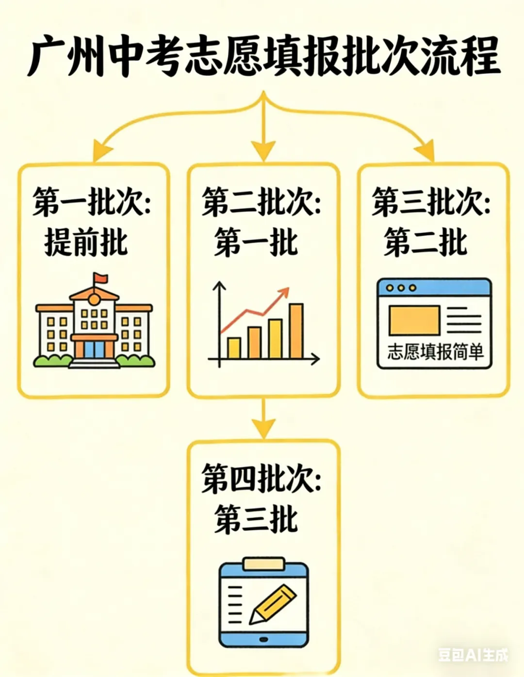 广州中考家长必看,别让这 4 个失误毁了孩子的前程 第1张 广州中考家长必看,别让这 4 个失误毁了孩子的前程 第1张