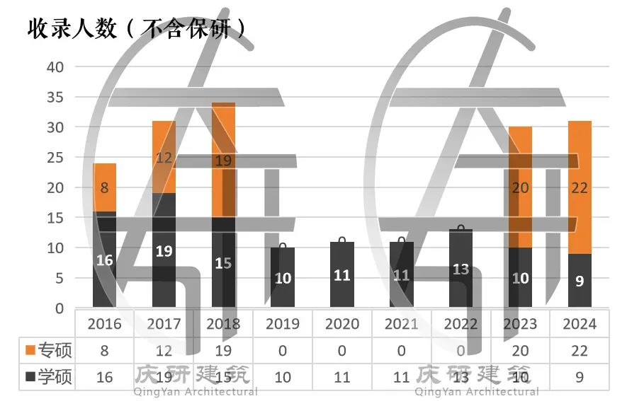 来自近20年真题-庆研独家整理广州大学建筑理论画图题重要考点 第3张