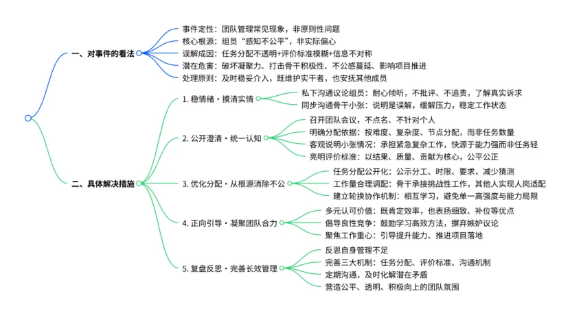 综合结构化//历年真题练习(5) 第3张