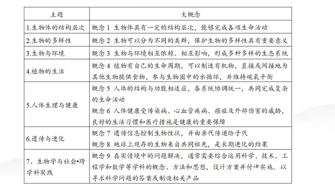 研课标析真题 明方向促备考——雁塔区生物中考研讨会培训心得 第20张