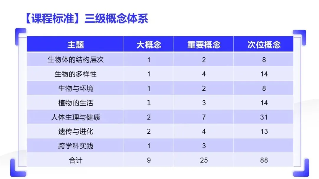研课标析真题 明方向促备考——雁塔区生物中考研讨会培训心得 第21张