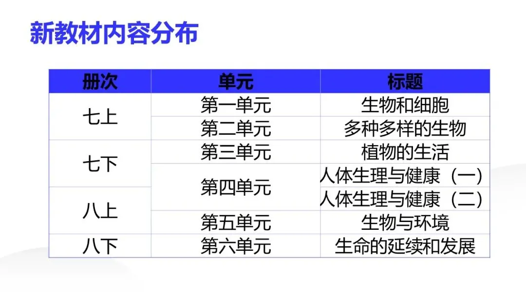 研课标析真题 明方向促备考——雁塔区生物中考研讨会培训心得 第22张