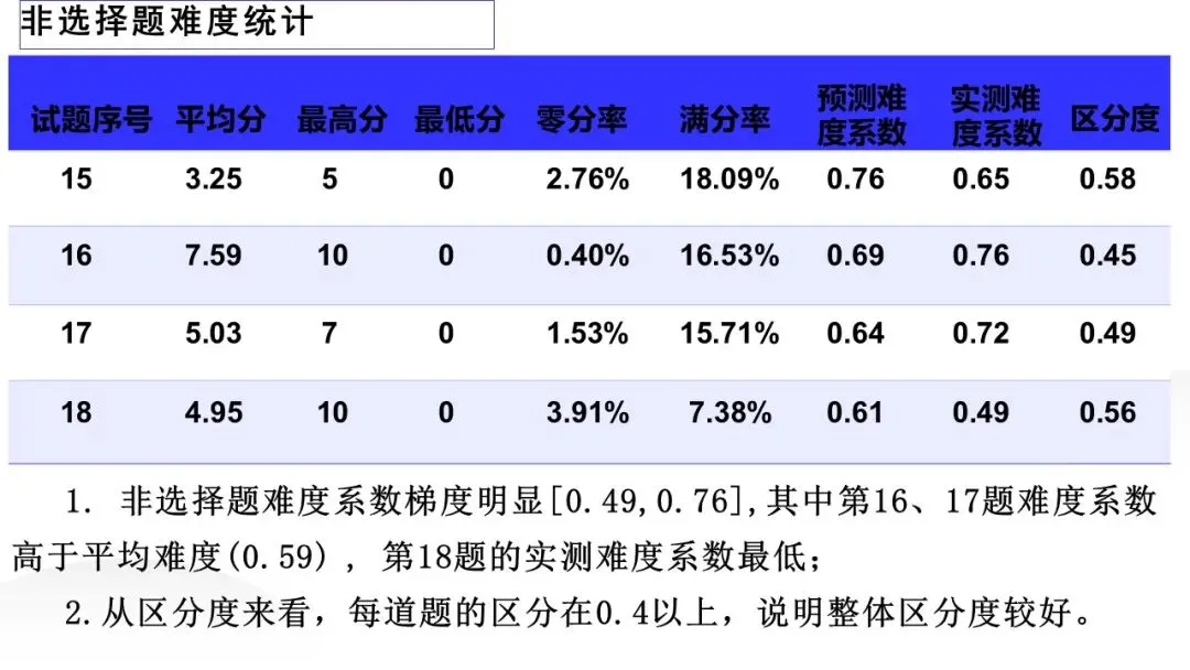 研课标析真题 明方向促备考——雁塔区生物中考研讨会培训心得 第25张