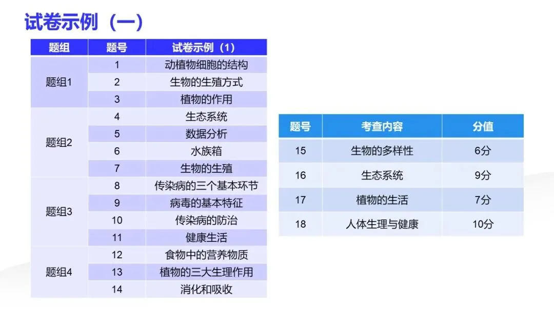 研课标析真题 明方向促备考——雁塔区生物中考研讨会培训心得 第32张