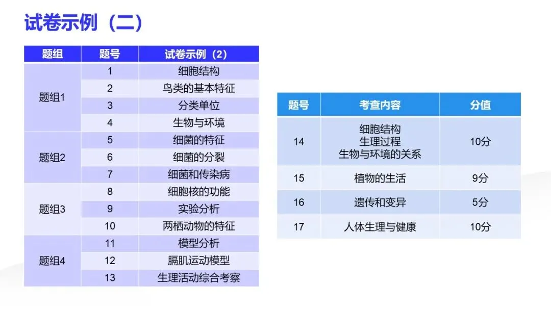 研课标析真题 明方向促备考——雁塔区生物中考研讨会培训心得 第33张