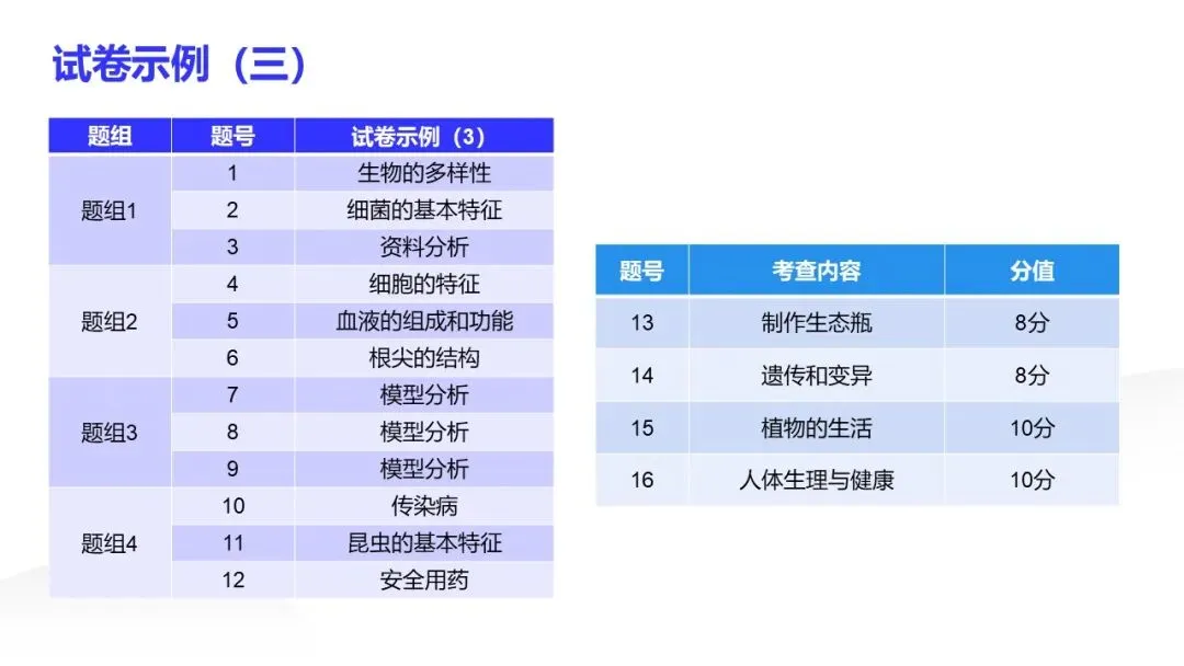 研课标析真题 明方向促备考——雁塔区生物中考研讨会培训心得 第34张