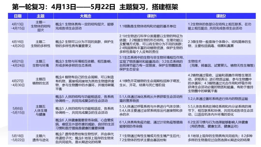 研课标析真题 明方向促备考——雁塔区生物中考研讨会培训心得 第36张