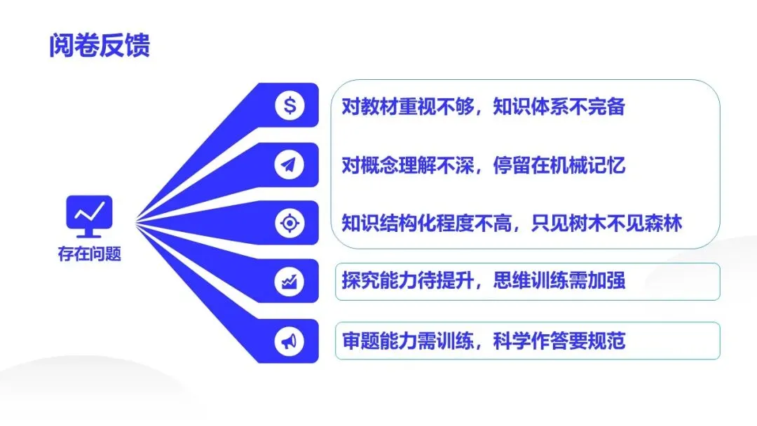研课标析真题 明方向促备考——雁塔区生物中考研讨会培训心得 第39张