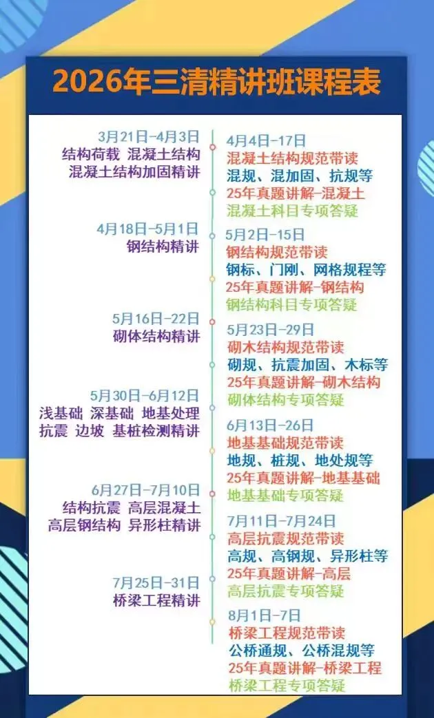 混凝土第二阶段复习启动!真题+打卡双助力,高效通关不迷路 第6张