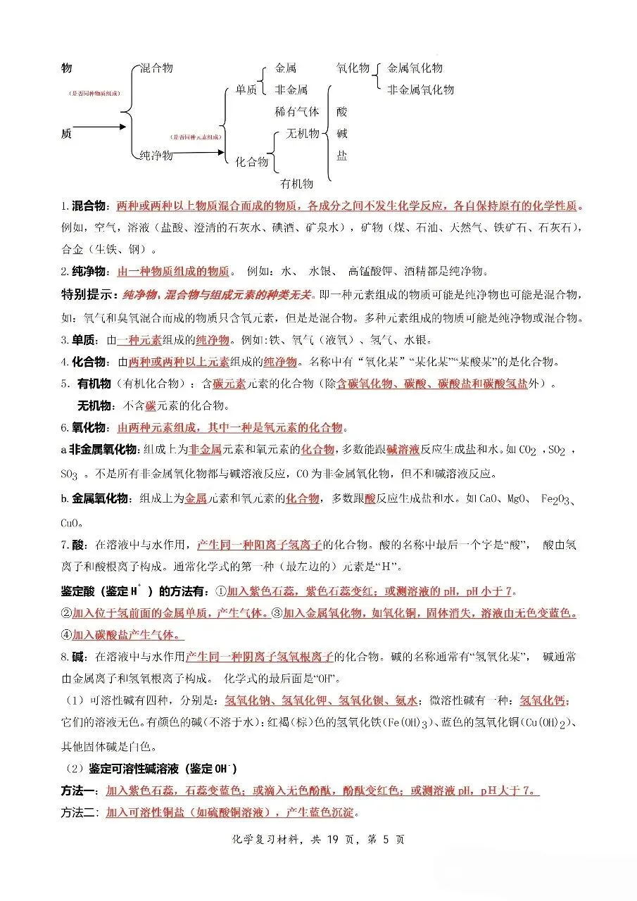 中考九年级化学新教材知识梳理汇总 第11张