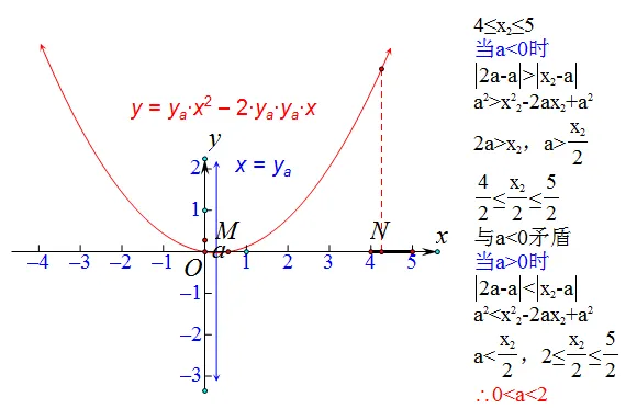 中考数学前沿||双十初三4月考第9|10|15|16|24|25题 第4张 中考数学前沿||双十初三4月考第9|10|15|16|24|25题 第4张