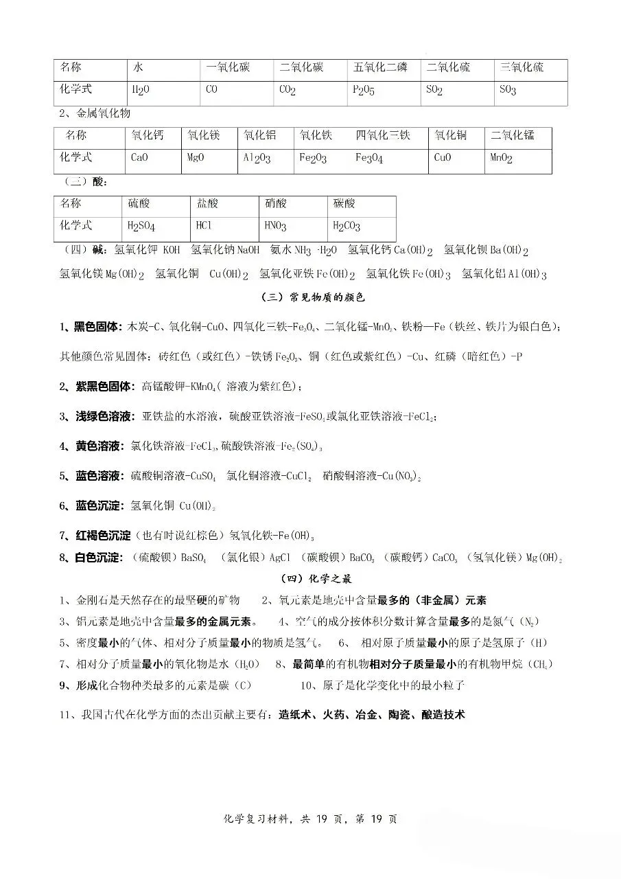 中考九年级化学新教材知识梳理汇总 第25张