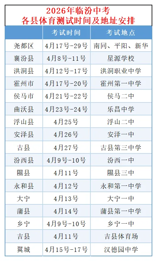 2026年临汾中考各县体育测试时间及地址安排 第1张
