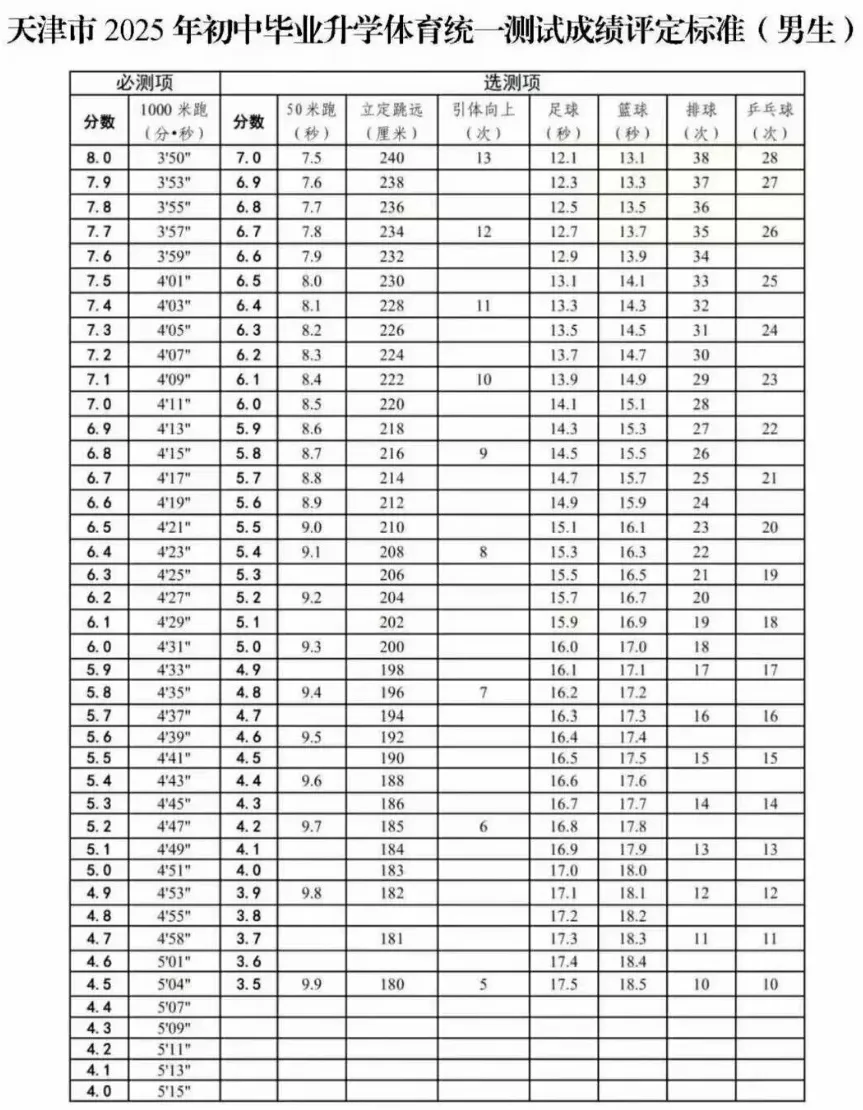 天津中考体育分如何统计? 第4张 天津中考体育分如何统计? 第4张