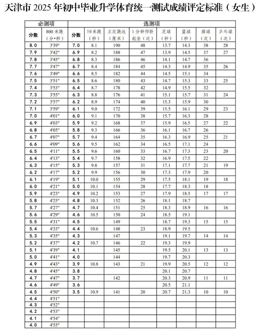 天津中考体育分如何统计? 第5张 天津中考体育分如何统计? 第5张