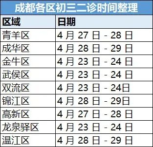 成都市初三二诊时间确定!来领往年试卷答案(锦江、青羊、武侯、成华、金牛、高新)电子版可下载 第1张