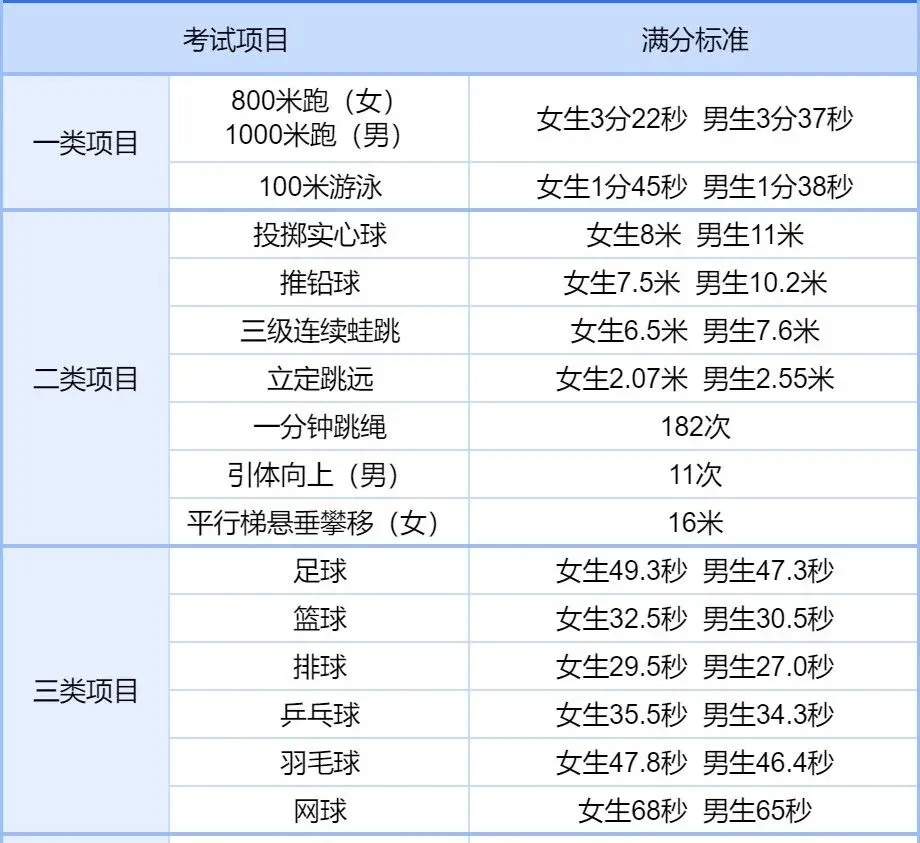 喜报!拓鑫学员中考体育首战即满分!15.1 万考生赴考,2026 广州体育最全指南! 第4张