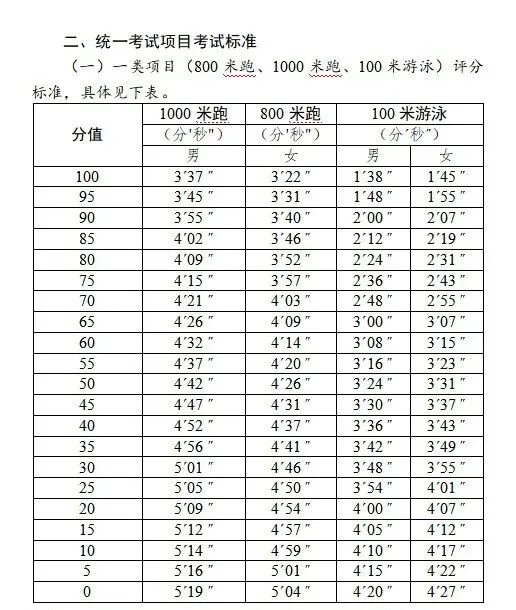 喜报!拓鑫学员中考体育首战即满分!15.1 万考生赴考,2026 广州体育最全指南! 第5张
