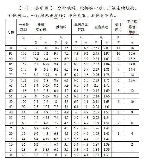喜报!拓鑫学员中考体育首战即满分!15.1 万考生赴考,2026 广州体育最全指南! 第6张