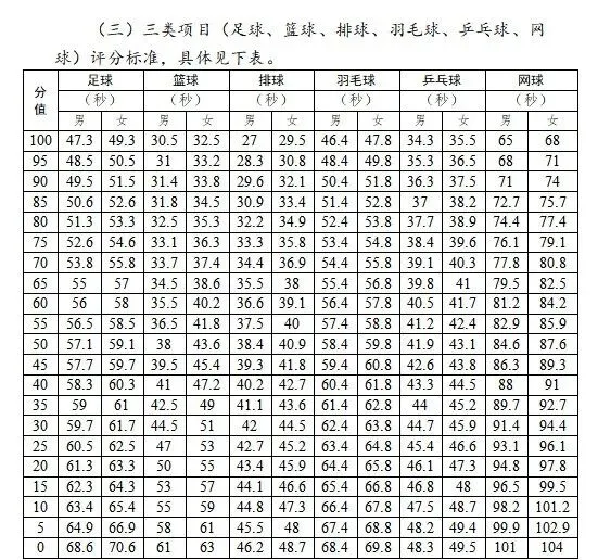 喜报!拓鑫学员中考体育首战即满分!15.1 万考生赴考,2026 广州体育最全指南! 第7张
