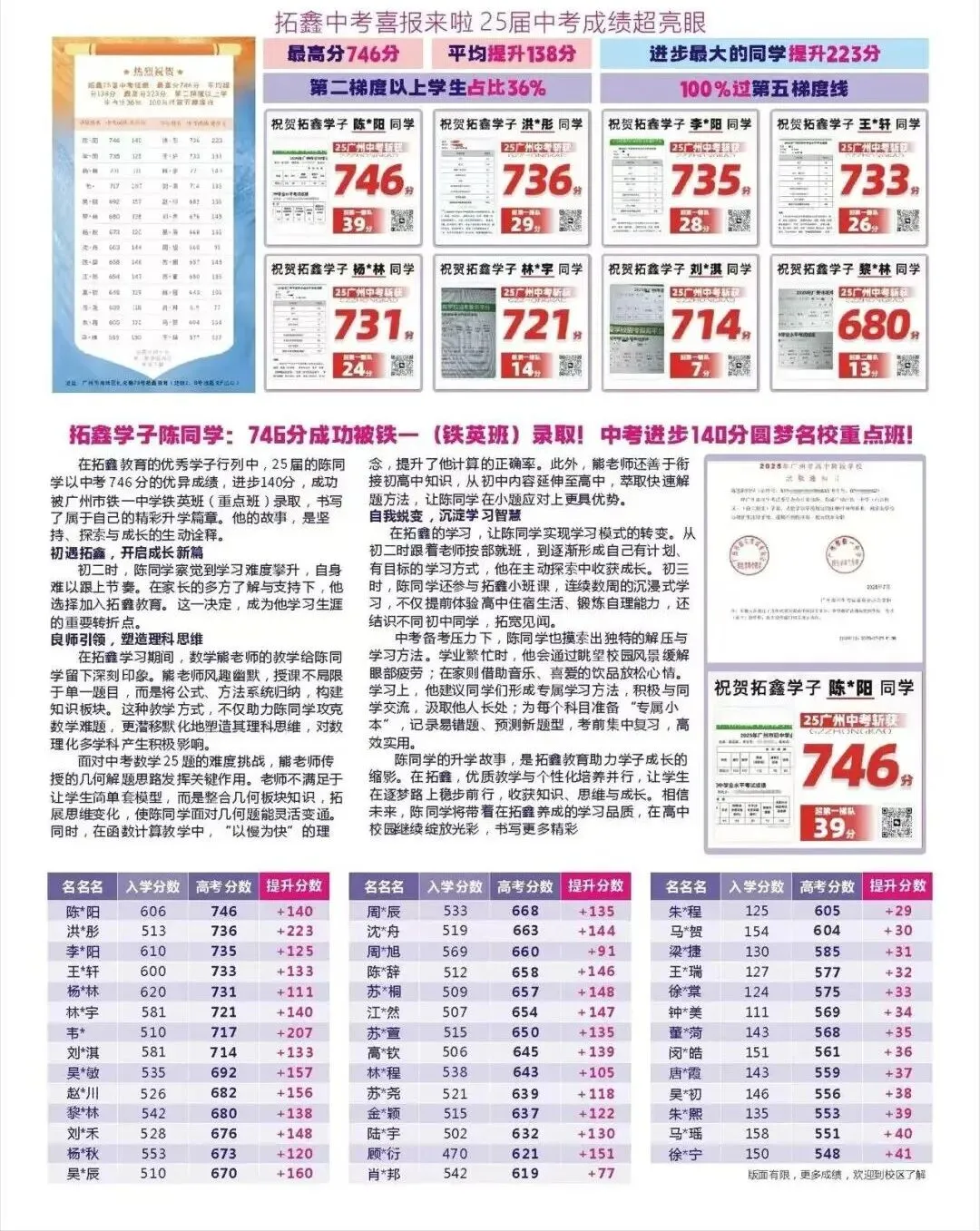 喜报!拓鑫学员中考体育首战即满分!15.1 万考生赴考,2026 广州体育最全指南! 第11张