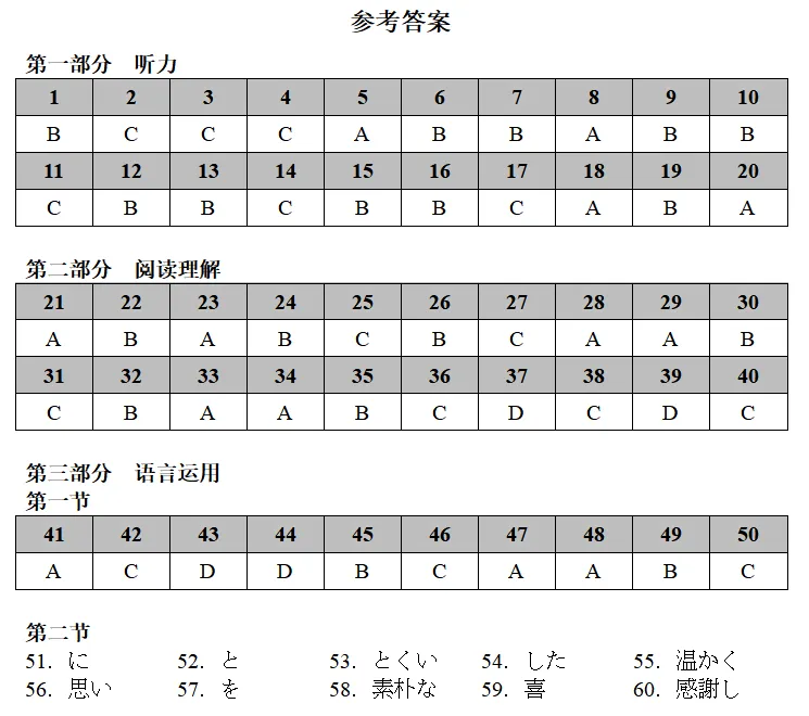 2026届第二次模拟考试(便条+特別な友達) 第9张 2026届第二次模拟考试(便条+特別な友達) 第9张