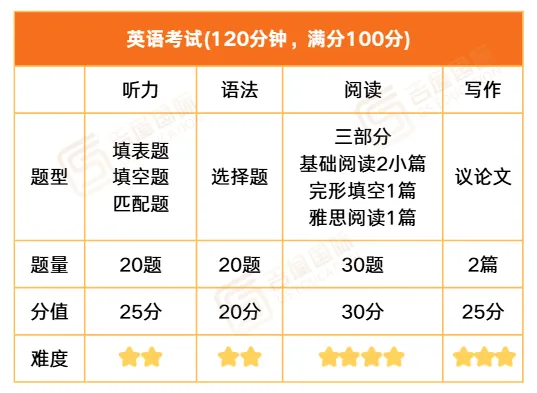 真题重现! 深大师院(展华/云海谷)4月入学考情反馈! 数学难度大提升? 第3张