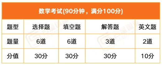 真题重现! 深大师院(展华/云海谷)4月入学考情反馈! 数学难度大提升? 第5张