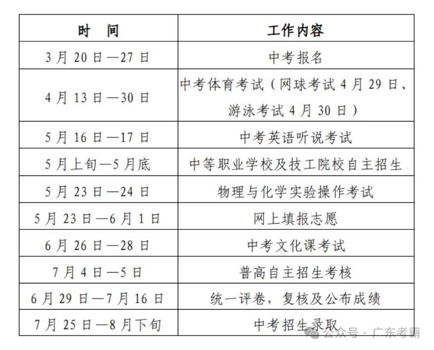 深圳中考讲座(一) 第1张