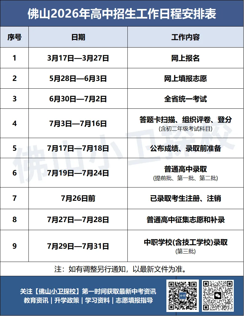 南海一模丨26年试卷持续更新中,成绩最新版本排名预估直接看 第6张