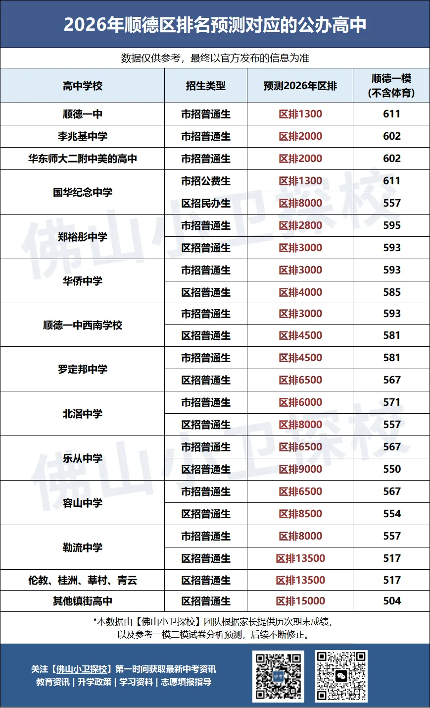 南海一模丨26年试卷持续更新中,成绩最新版本排名预估直接看 第8张