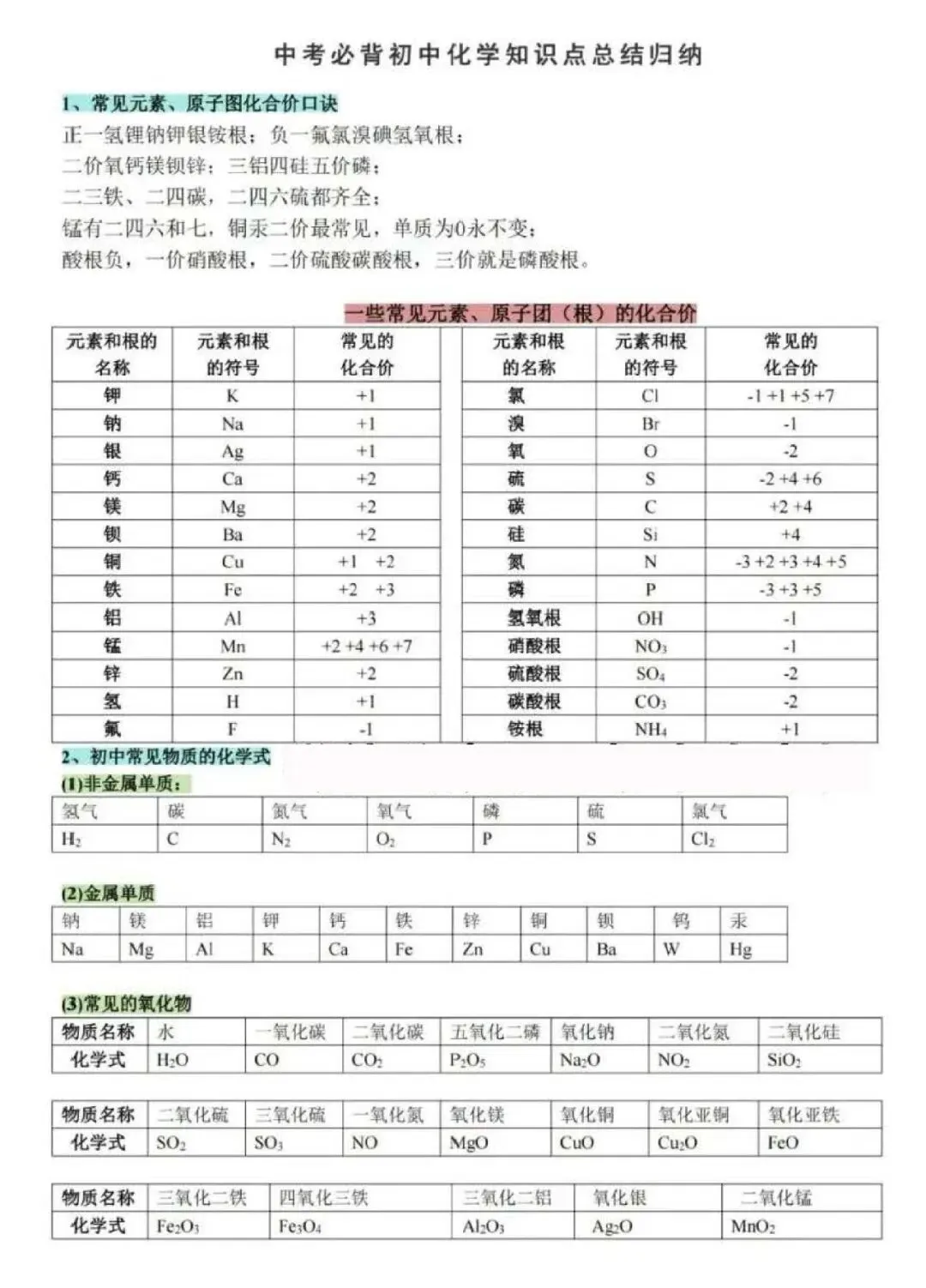 中考必背化学知识点归纳! 第2张