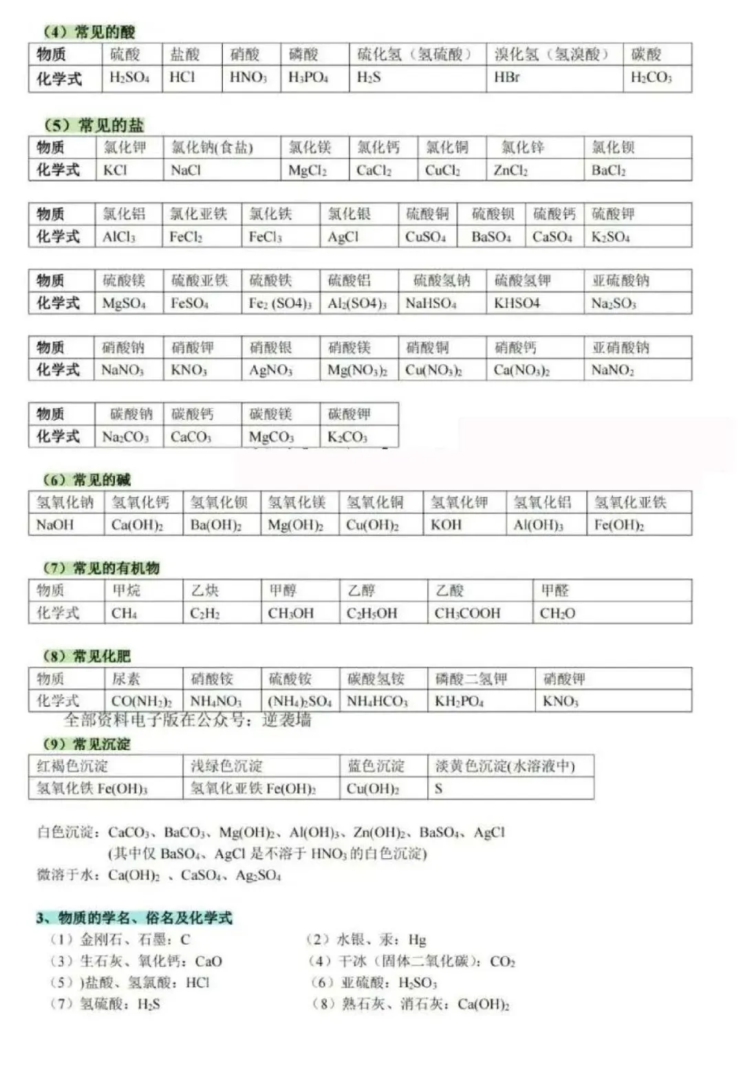 中考必背化学知识点归纳! 第3张