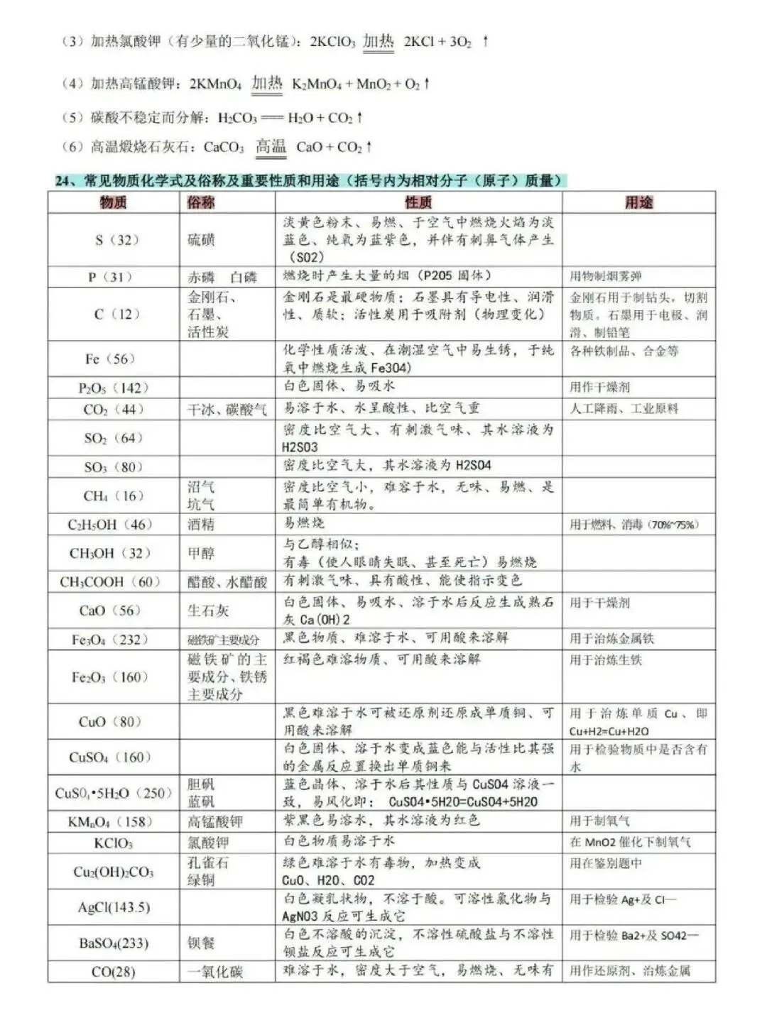 中考必背化学知识点归纳! 第10张
