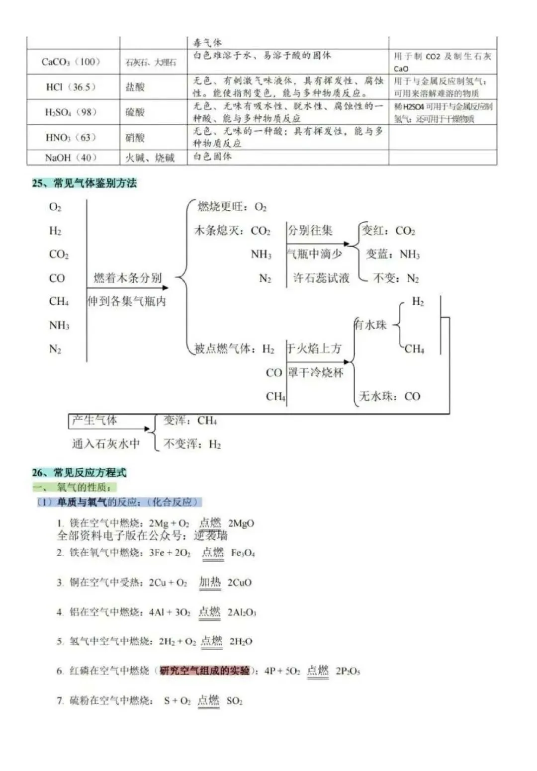 中考必背化学知识点归纳! 第11张