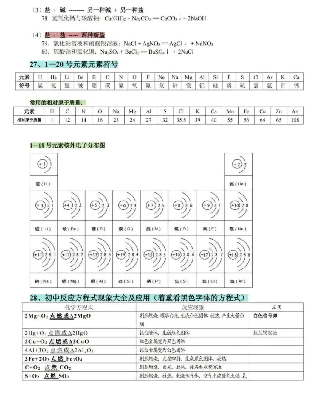 中考必背化学知识点归纳! 第15张