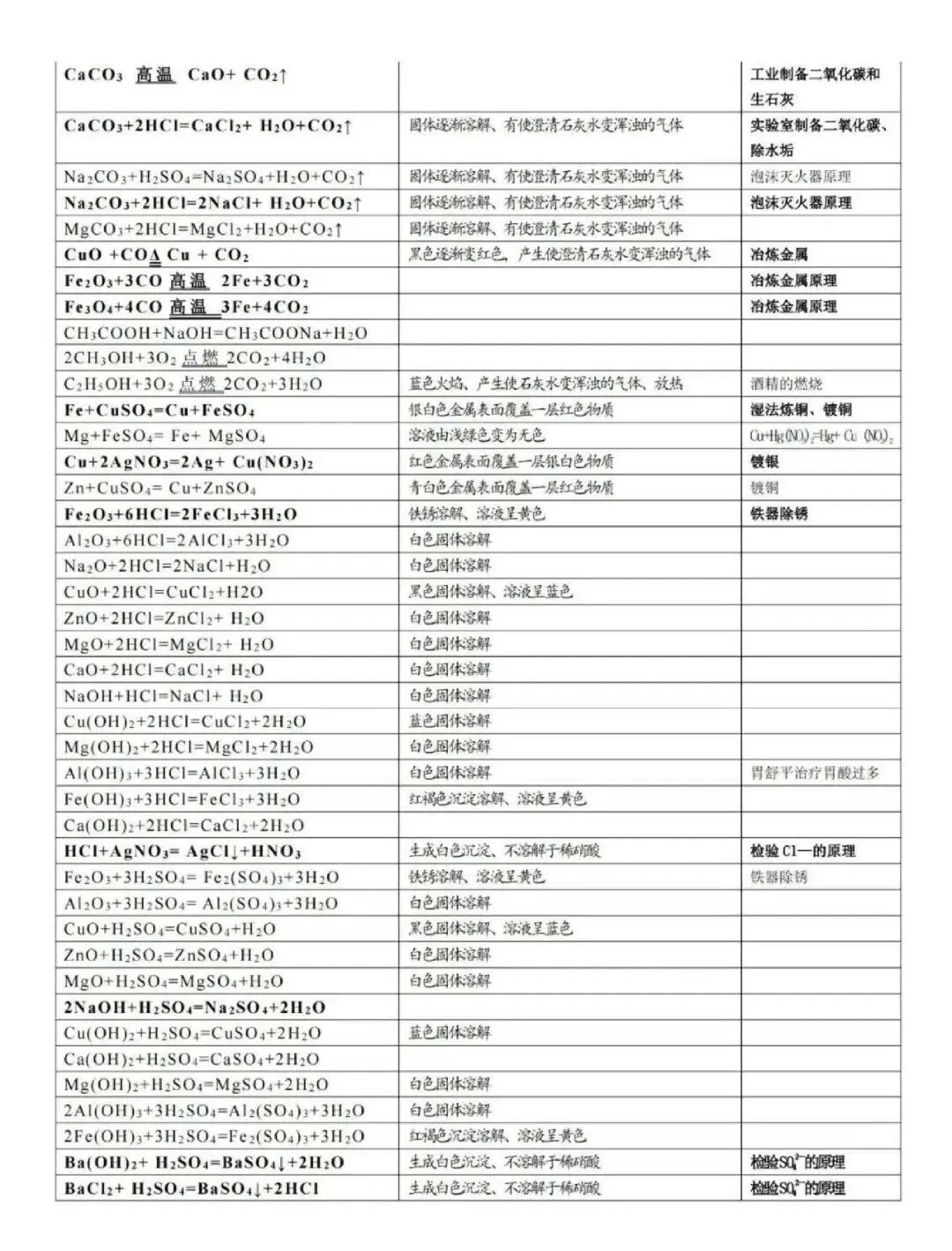 中考必背化学知识点归纳! 第17张