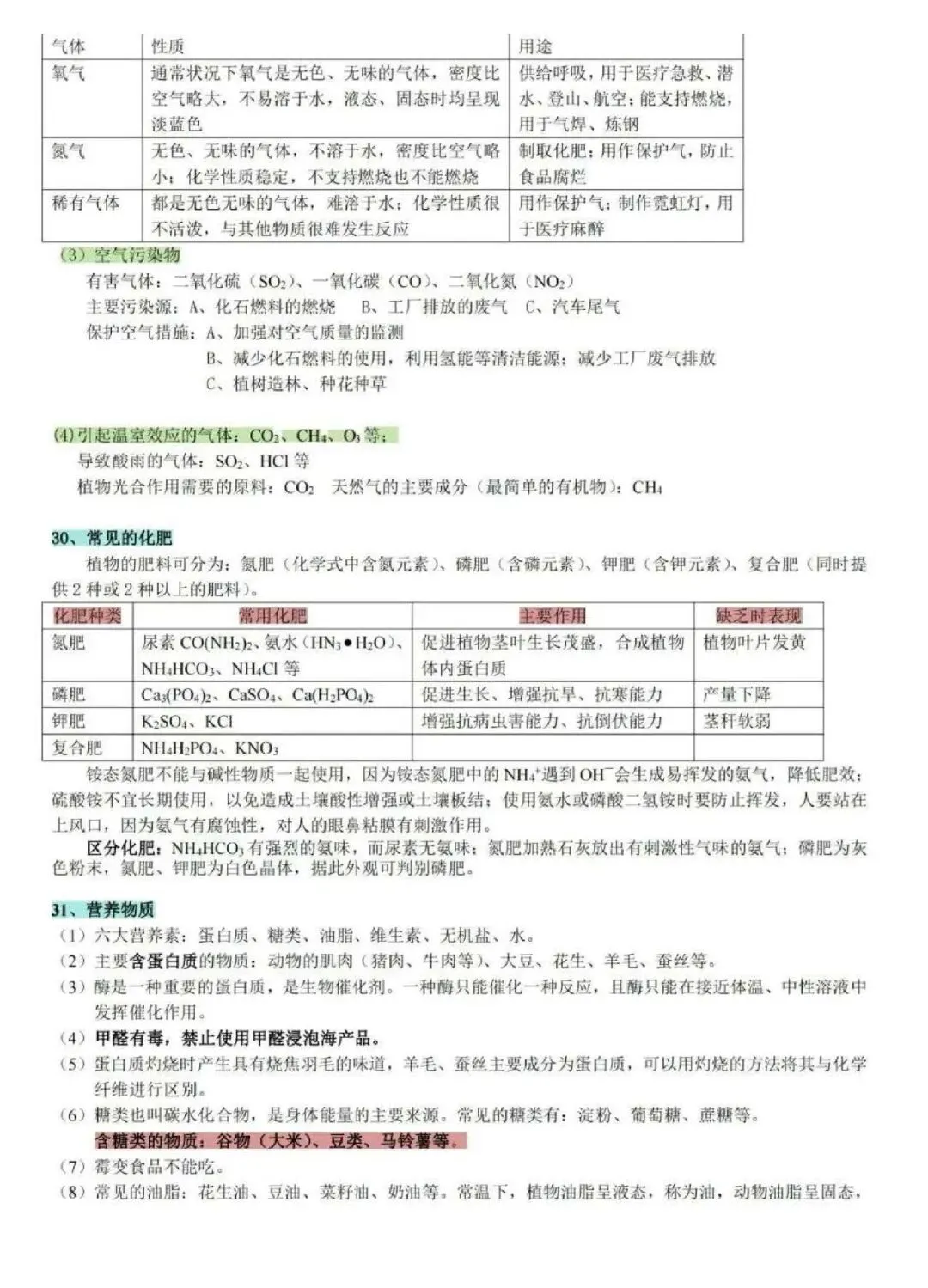 中考必背化学知识点归纳! 第19张