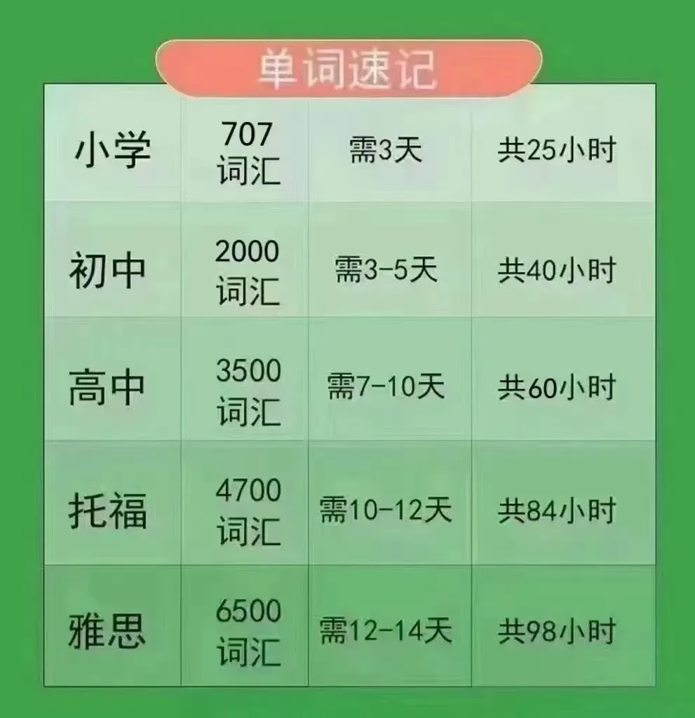 中考高考英语快速提20-60分,扭转乾坤的鼎校神器,奥妙在于人工智能,赏识教育提高兴趣,让孩子认识到自己潜在的天赋,主动自发愿意学习 第5张
