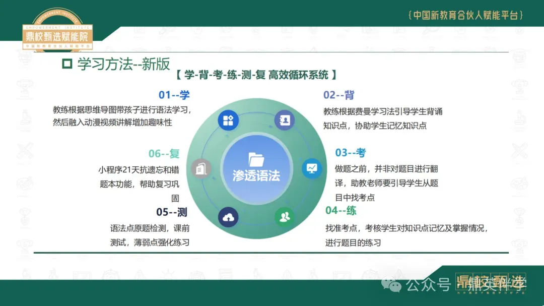 中考高考英语快速提20-60分,扭转乾坤的鼎校神器,奥妙在于人工智能,赏识教育提高兴趣,让孩子认识到自己潜在的天赋,主动自发愿意学习 第7张
