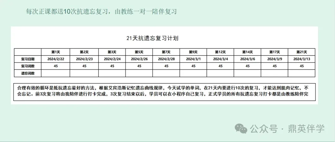 中考高考英语快速提20-60分,扭转乾坤的鼎校神器,奥妙在于人工智能,赏识教育提高兴趣,让孩子认识到自己潜在的天赋,主动自发愿意学习 第9张