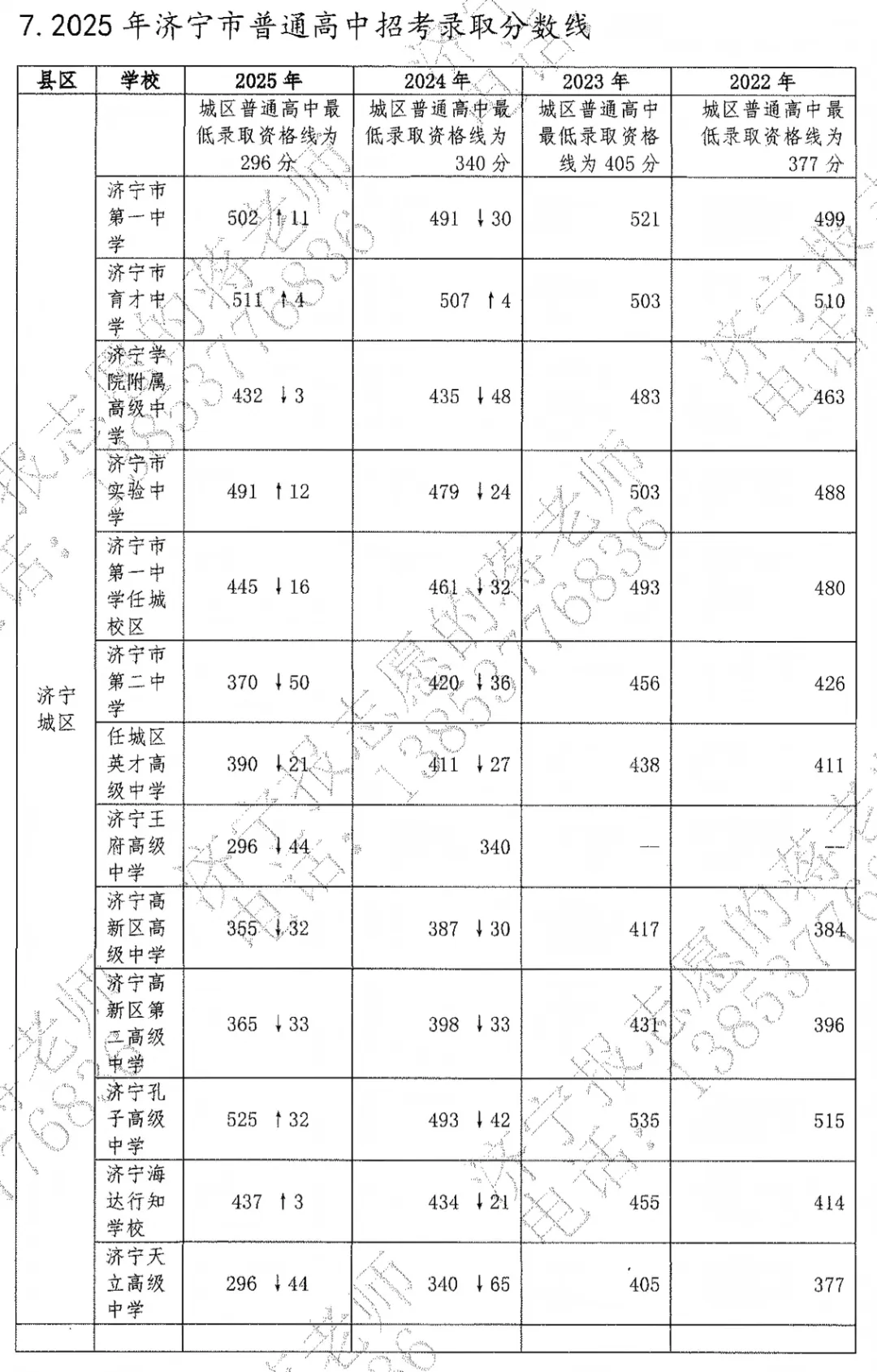 【济宁中考】统招生报考讲解 第7张