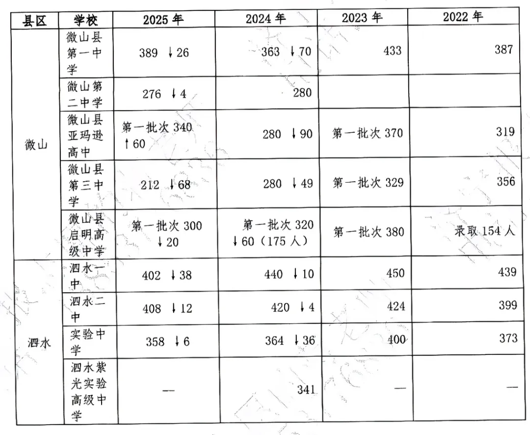 【济宁中考】统招生报考讲解 第10张