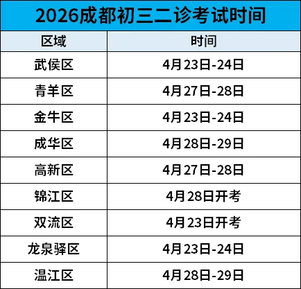 免费领取二诊真题,2026成都各区初三二诊时间汇总! 第2张