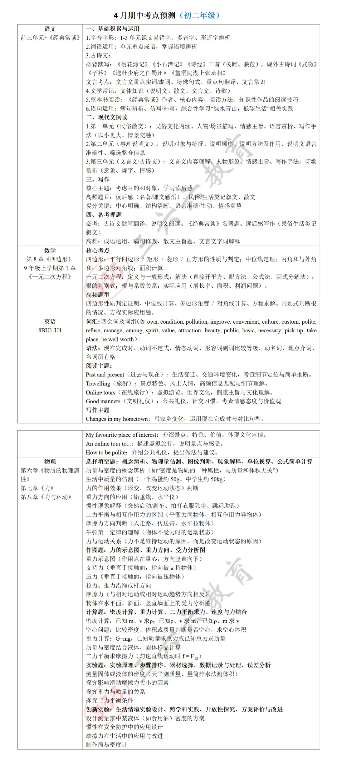 期中冲刺 · 精准备考:真题+考点助力高效提分(八下) 第5张