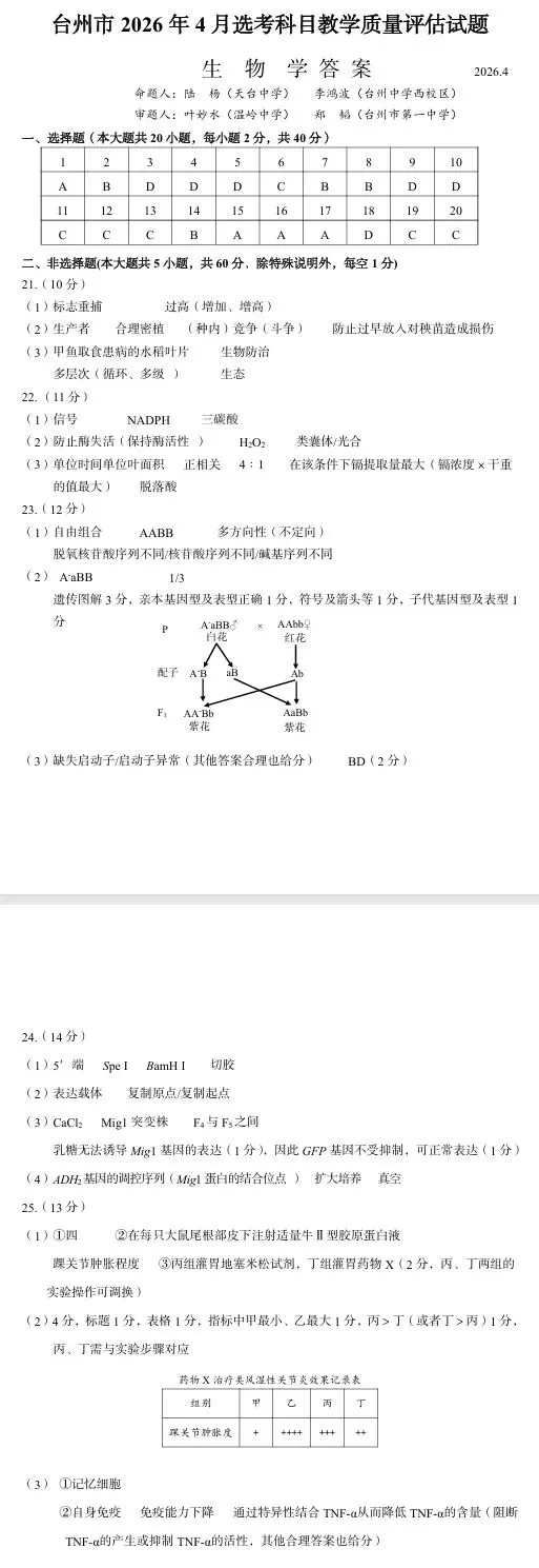 2026年4月浙江台州二模高三生物试卷、答案和解析(基础分多) 第12张
